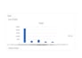 convert PDF to excel with 100 percent accurate formatting and fast delivery
